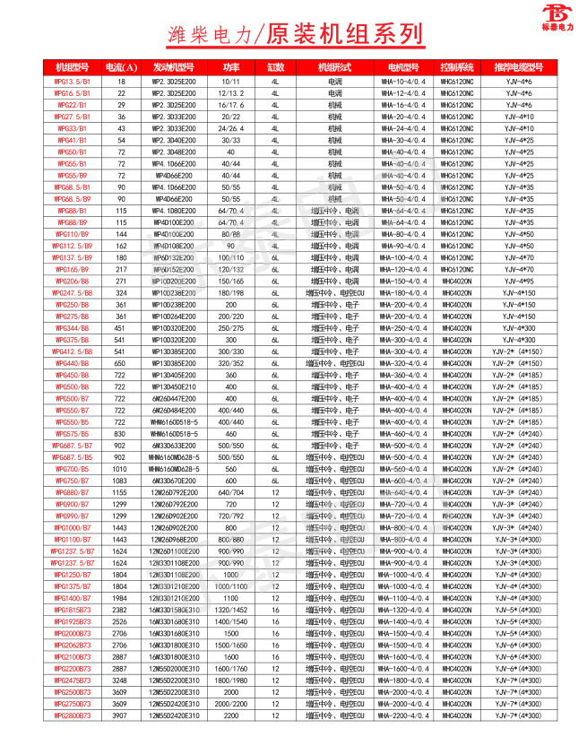 濰柴電力原裝參數.bmp
